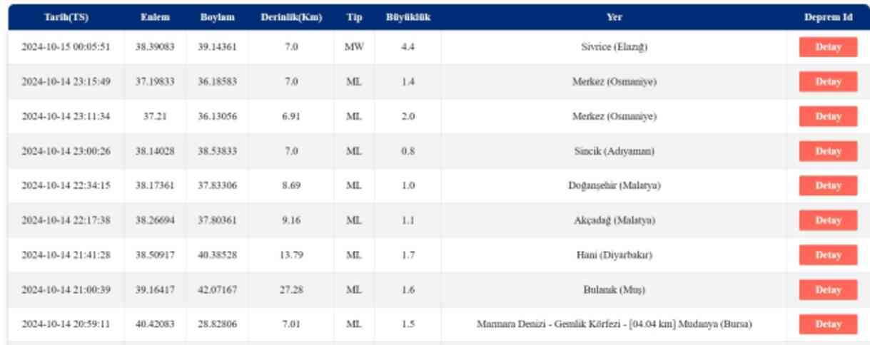 Elazığ deprem mi oldu? Elazığ'da son dakika deprem oldu! Deprem şiddeti ve büyüklüğü kaç, nerede oldu?