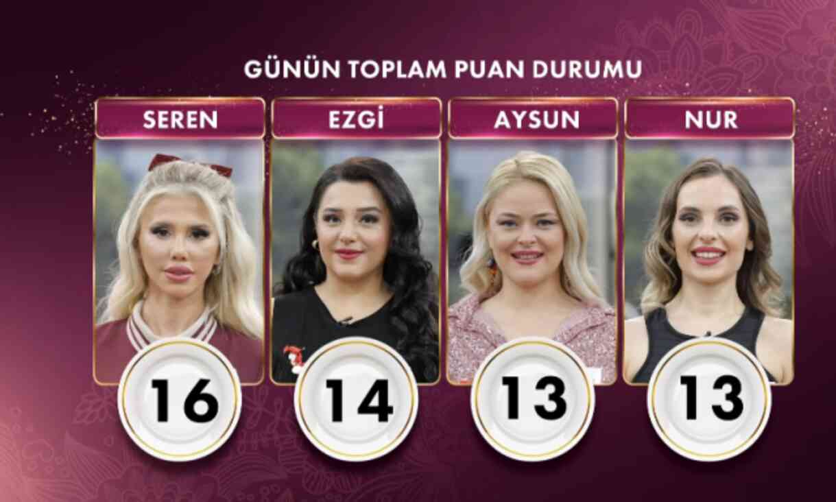 Gelinim Mutfakta bugün kim birinci oldu, altını kim aldı? 15 Ekim Gelinim Mutfakta kim kazandı?