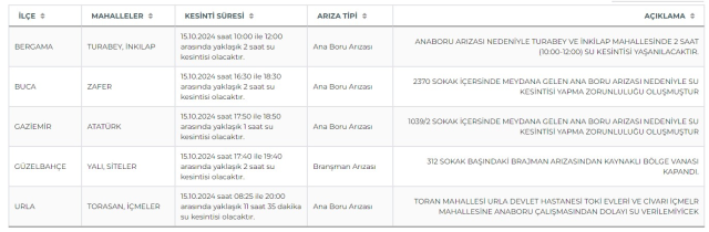 İZSU İzmir su kesintisi! 15-16 Ekim Bergama, Urla, Güzelbahçeler su kesintisi listesi! Sular ne zaman gelecek?