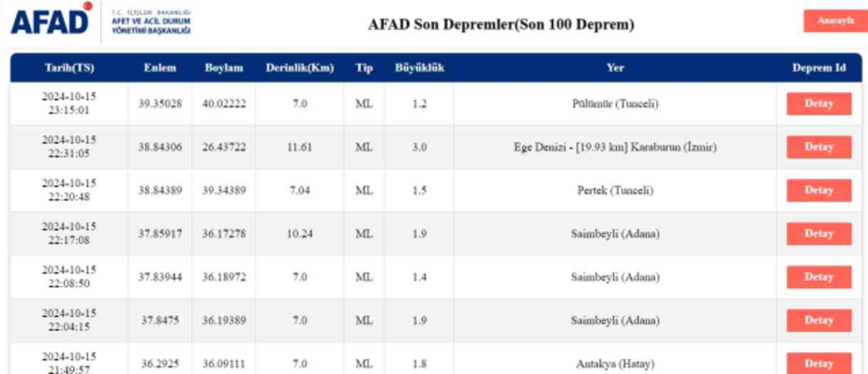 Son Depremler! Bugün İstanbul'da deprem mi oldu? 16 Ekim AFAD ve Kandilli deprem listesi! 16 Ekim Ankara'da, İzmir'de deprem mi oldu?