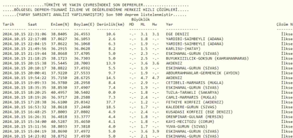 Son Depremler! Bugün İstanbul'da deprem mi oldu? 16 Ekim AFAD ve Kandilli deprem listesi! 16 Ekim Ankara'da, İzmir'de deprem mi oldu?