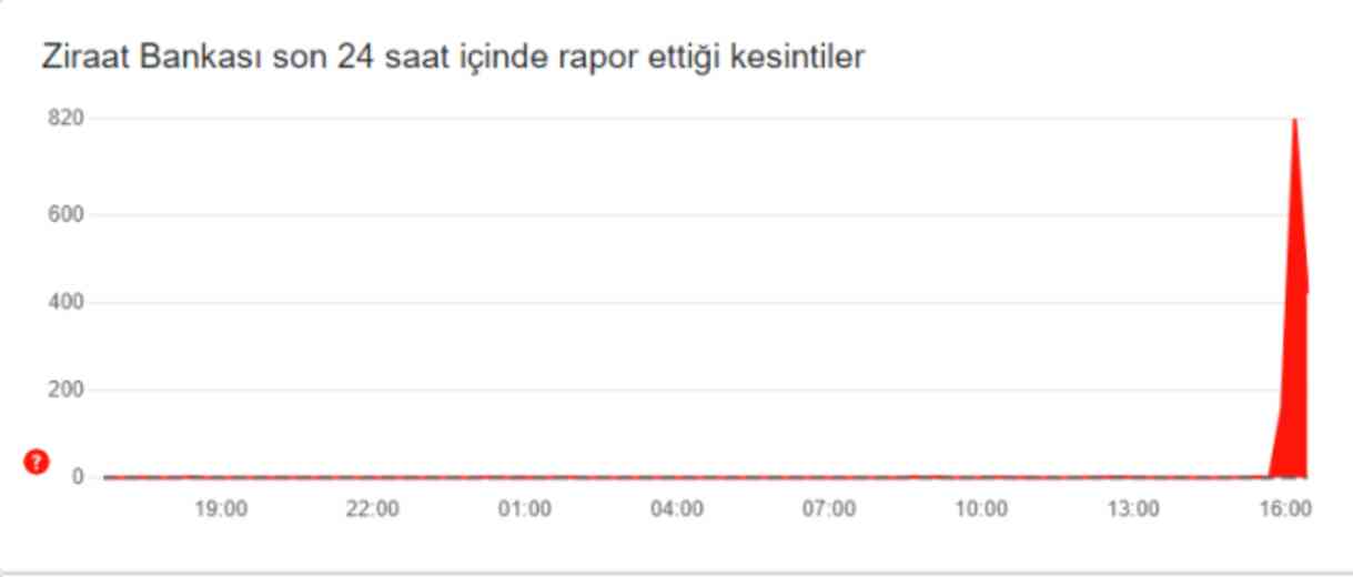 ZİRAAT BANKASI ÇÖKTÜ MÜ? Ziraat Bankası'na neden girilmiyor? ZİRAAT BANKASI ÇÖKTÜ MÜ? Ziraat Bankası'na neden girilmiyor?