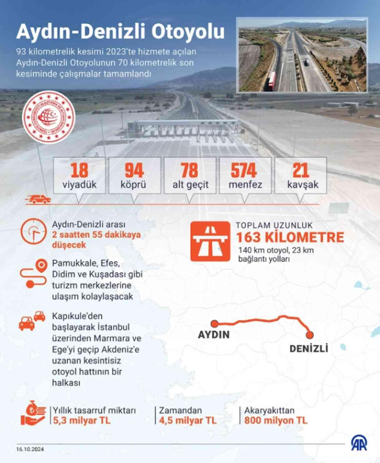 Aydın-Denizli Otoyolu ne zaman açılacak? Aydın-Denizli Otoyolu ücreti ne kadar? Aydın-Denizli Otoyolu ne zaman açılacak? Aydın-Denizli Otoyolu ücreti ne kadar?