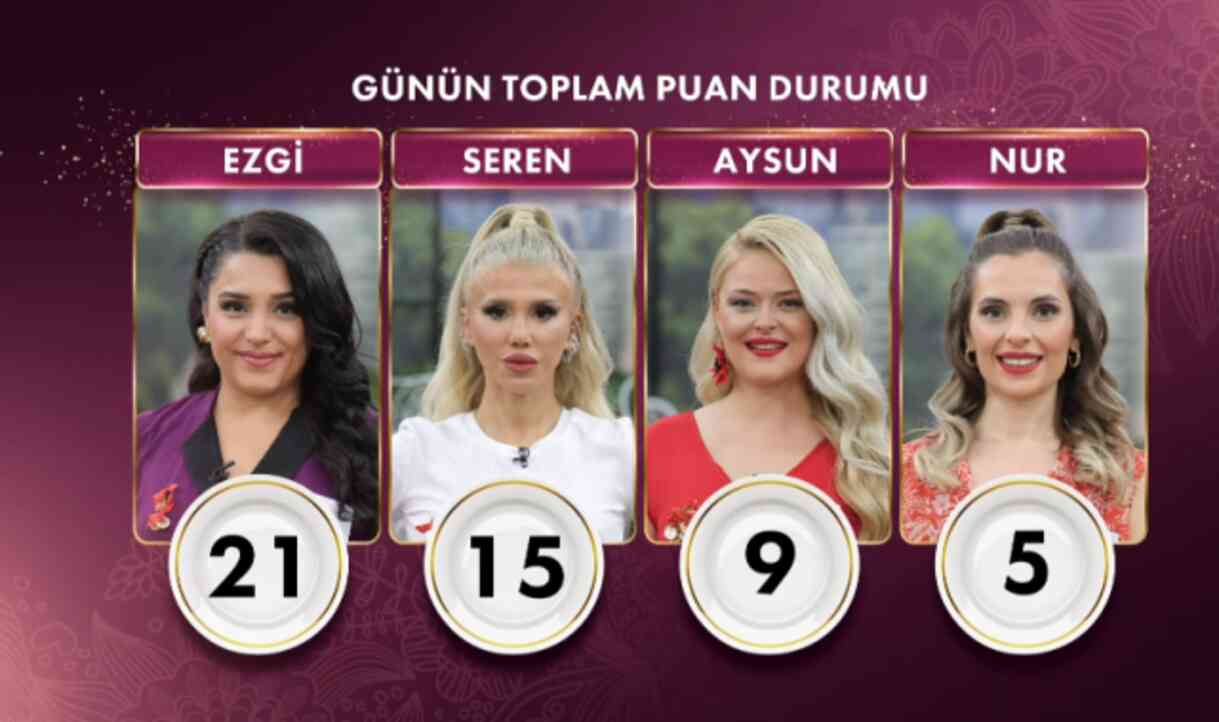 Gelinim Mutfakta bugün kim birinci oldu, altını kim aldı? 16 Ekim Gelinim Mutfakta kim kazandı?