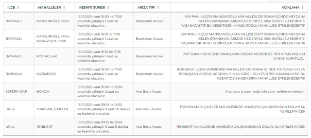 İZSU İzmir su kesintisi! 16-17 Ekim Bayraklı, Bornova, Urla su kesintisi listesi! Sular ne zaman gelecek?