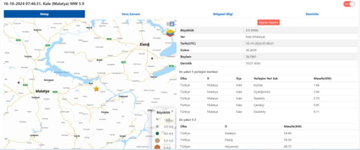 MALATYA DEPREM ANI VİDEO Deprem anı kameralarda!