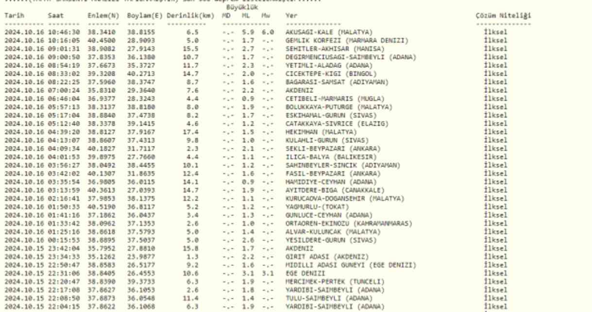 SON DAKİKA: Deprem nerede oldu? Deprem merkez üssü neresi?
