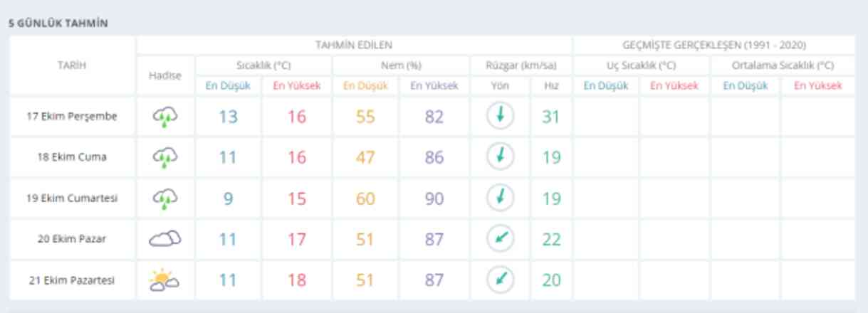 17 Ekim İstanbul hava durumu | İstanbul'da hava nasıl olacak? İstanbul günlük ve 5 günlük hava durumu tahmini!