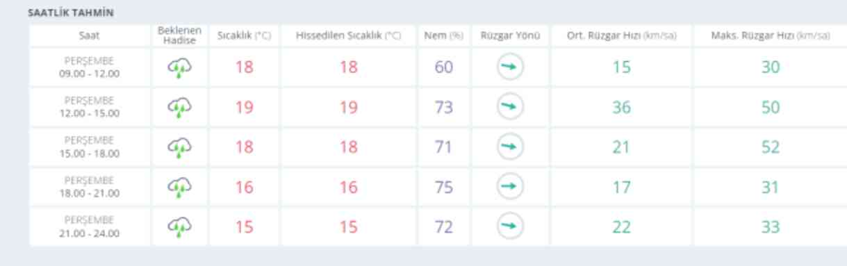 17 Ekim Trabzon hava durumu | Trabzon'da hava nasıl olacak? Trabzon günlük ve 5 günlük hava durumu tahmini!
