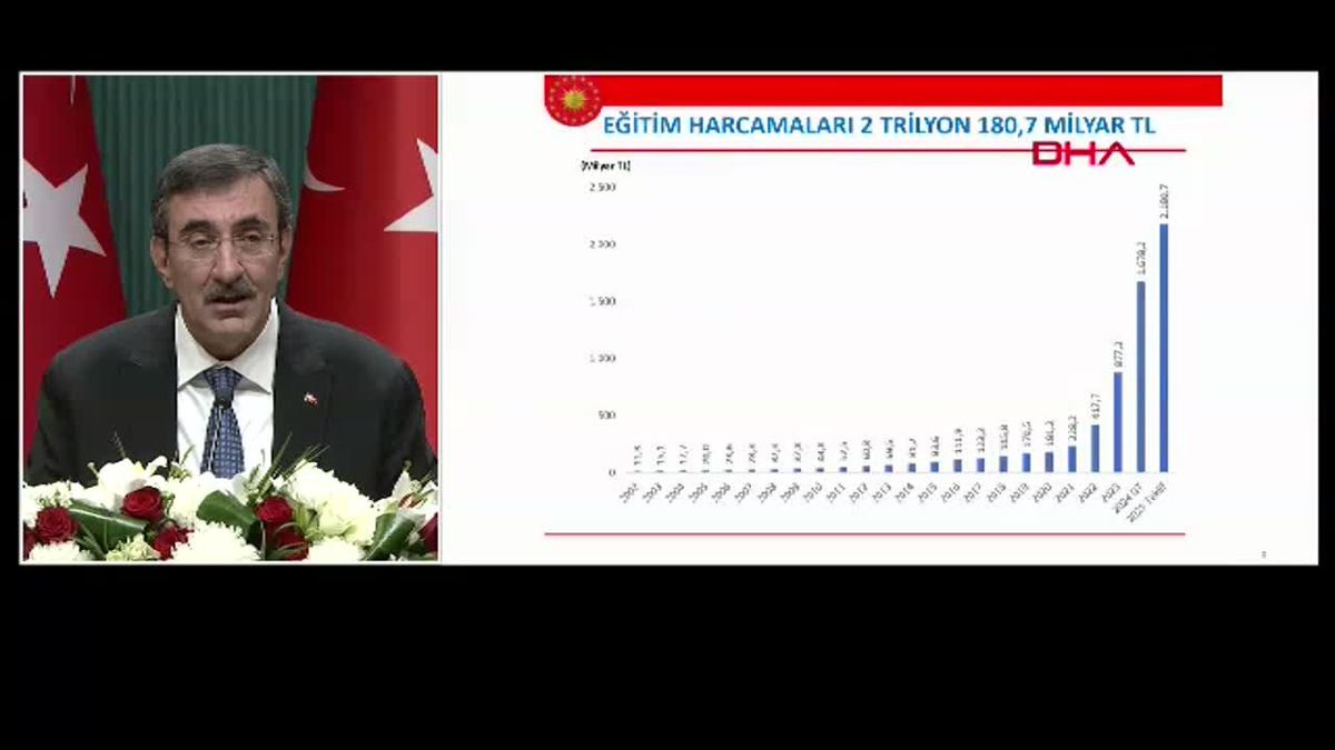 ANKARA Cevdet Yılmaz, 2025 Yılı Merkezi Yönetim Bütçe Kanun Teklifi Basın Bilgilendirme Toplantısı'nda konuştu