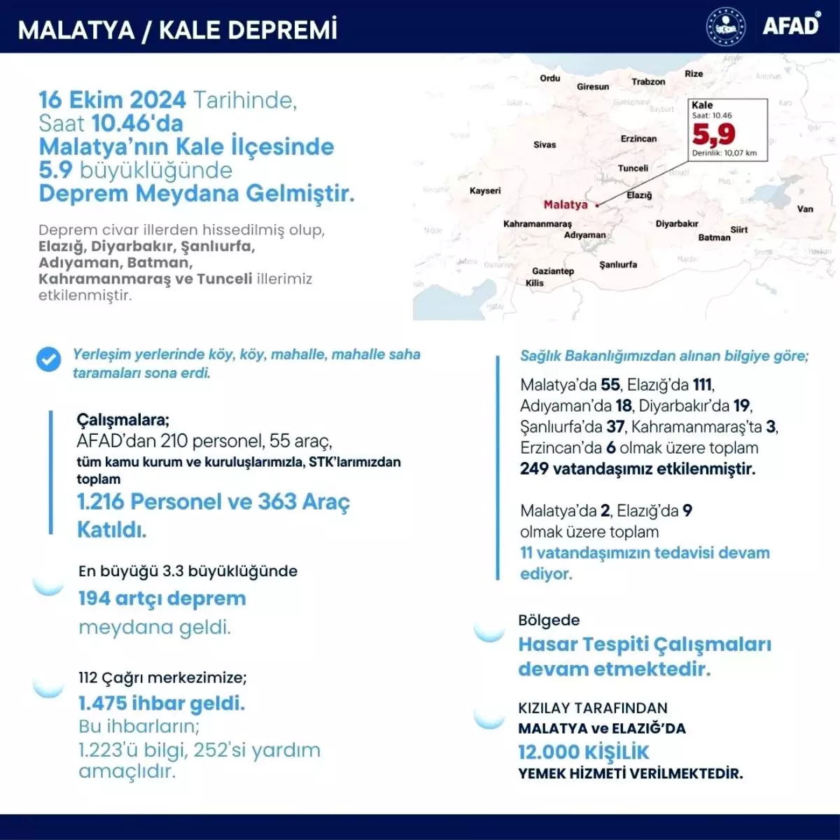 Bakan Yerlikaya Depremin Bilançolarını Açıkladı