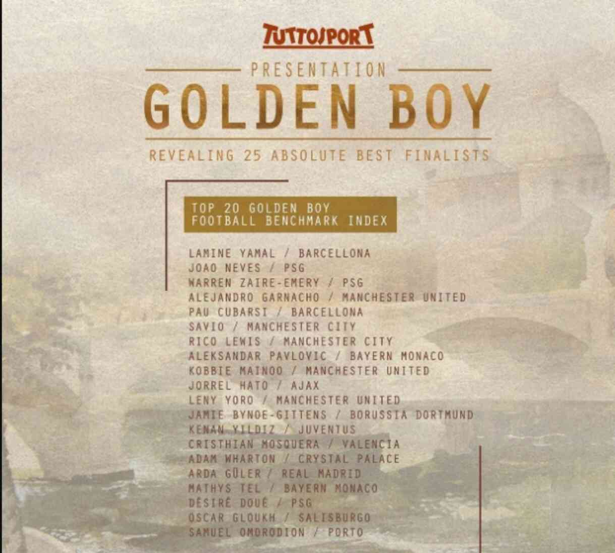 Golden Boy 2024 (Arda Güler, Kenan Yıldız) nasıl oy verilir?