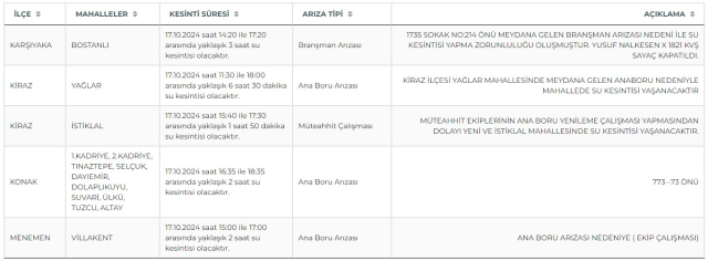 İZSU İzmir su kesintisi! 17-18 Ekim Konak, Menemen, Kiraz su kesintisi listesi! Sular ne zaman gelecek?