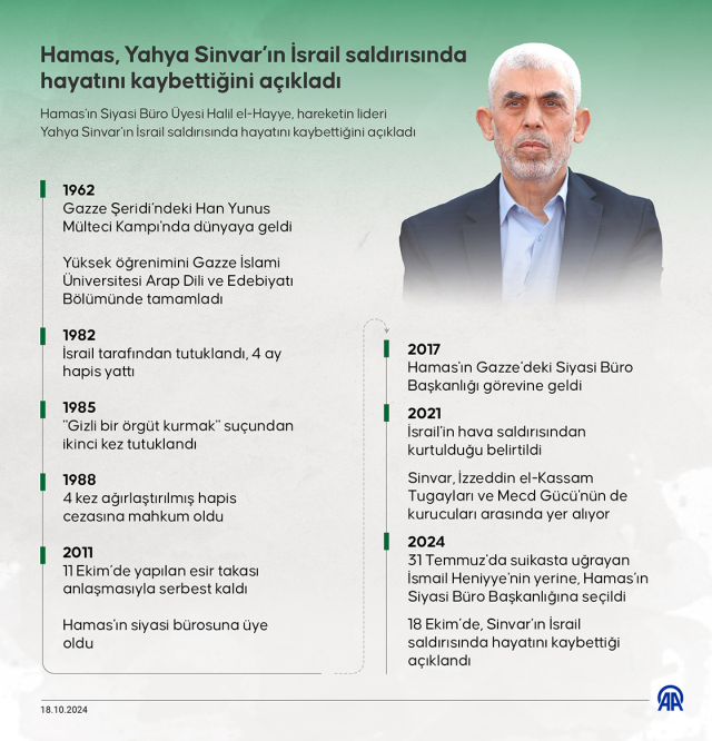 Critical meeting in Istanbul: Minister Fidan met with Hamas members