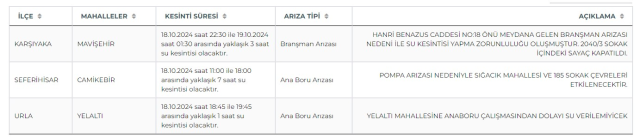 İZSU İzmir'de su kesintisi! 19-20 Ekim'de Buca, Karabağlar ve Ödemiş'te su kesintisi yaşanacak! Sular ne zaman gelecek?