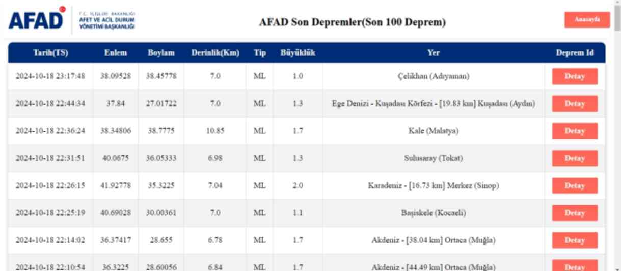 Son Depremler! Bugün İstanbul'da deprem mi oldu? 19 Ekim AFAD ve Kandilli deprem listesi! 19 Ekim Ankara'da, İzmir'de deprem mi oldu?