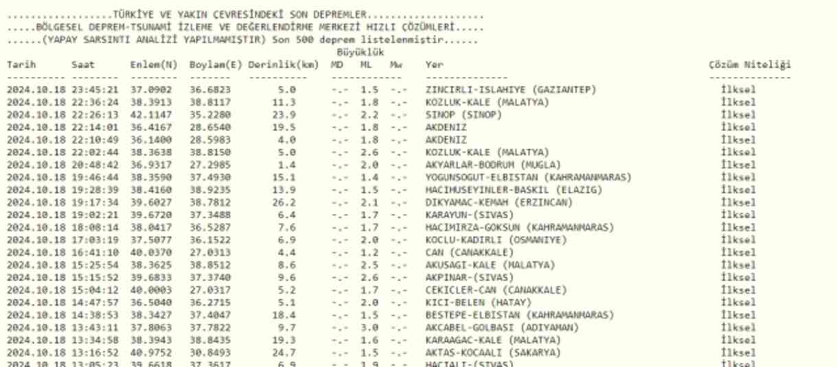 Son Depremler! Bugün İstanbul'da deprem mi oldu? 19 Ekim AFAD ve Kandilli deprem listesi! 19 Ekim Ankara'da, İzmir'de deprem mi oldu?