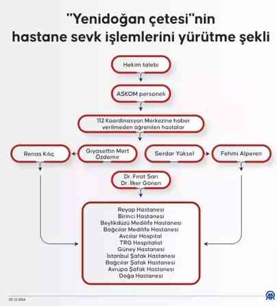 Pasif ötenazi nedir? (Yenidoğan Çetesi) Pasif ötenazi ne demek?
