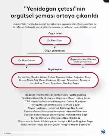 Pasif ötenazi nedir? (Yenidoğan Çetesi) Pasif ötenazi ne demek?