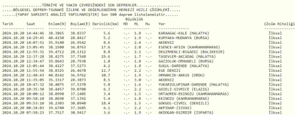 Son Depremler! Bugün İstanbul'da deprem mi oldu? 20 Ekim AFAD ve Kandilli deprem listesi! 20 Ekim Ankara'da, İzmir'de deprem mi oldu?