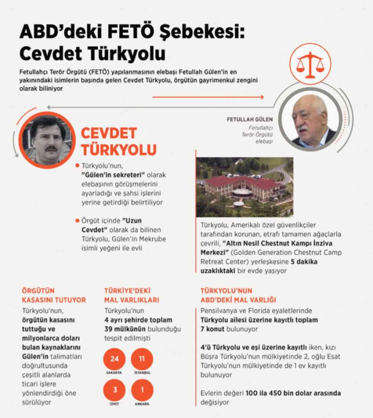 Cevdet Türkyolu kimdir? Fetöcü Cevdet Türkyolu kaç yaşında, nereli?
