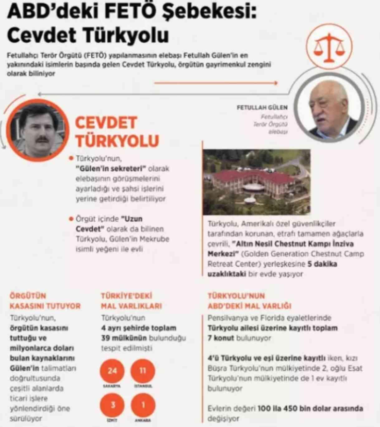 FETÖ'nün başına kim gelecek? Fethullah Gülen'in yerine kim geçecek? FETÖ'nün başına kim gelecek? Fethullah Gülen'in yerine kim geçecek?