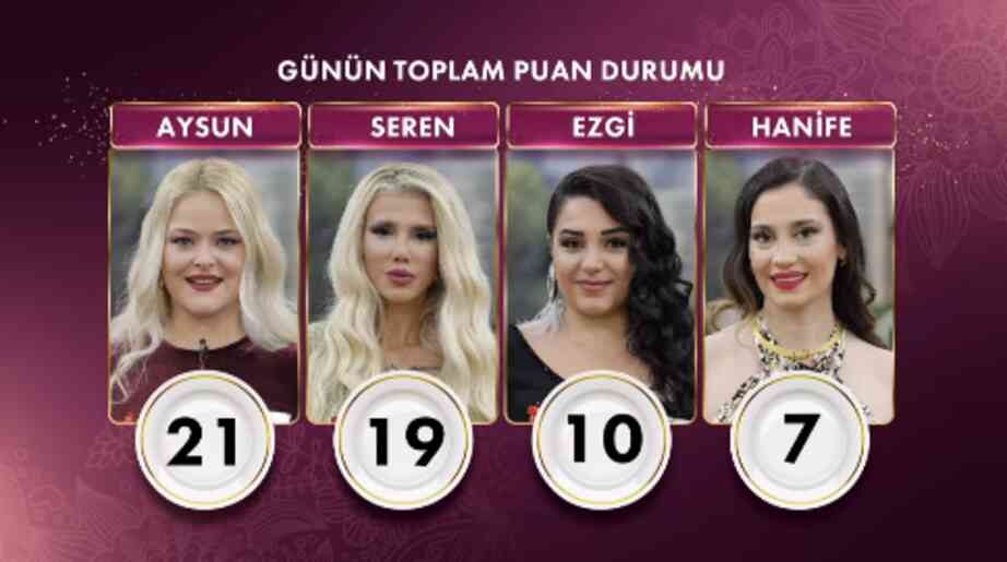 Gelinim Mutfakta bugün kim birinci oldu, altını kim aldı? 21 Ekim Gelinim Mutfakta kim kazandı? Puan durumu!
