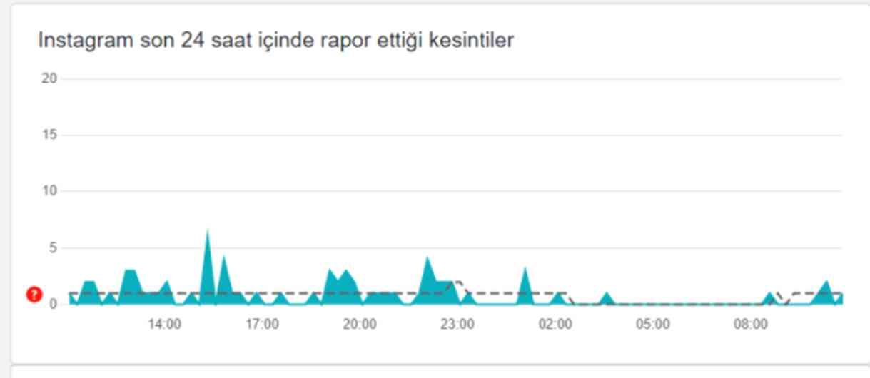 INSTAGRAM ÇÖKTÜ MÜ? Instagram'a neden girilmiyor? Instagram'da sorun mu var? (21 Ekim)