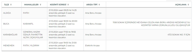 İZSU İzmir su kesintisi! 21-22 Ekim Menemen, Karabağlar, Buca su kesintisi listesi! Sular ne zaman gelecek?