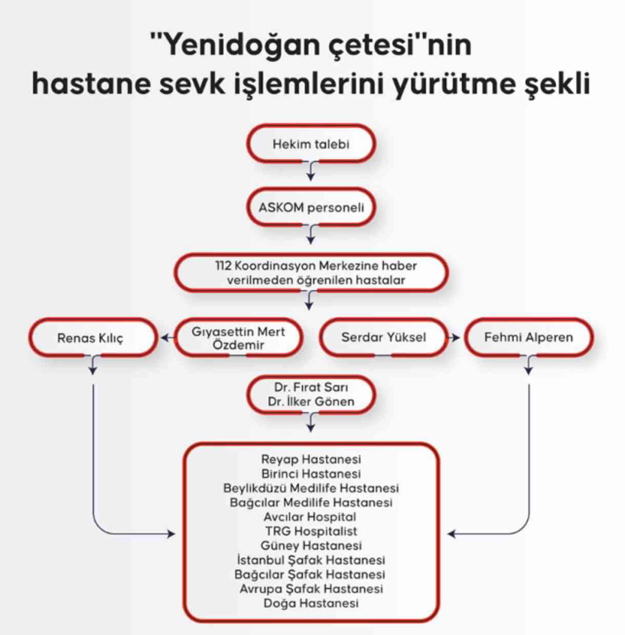 'Yenidoğan Çetesi' hakkında bilgiler | Yenidoğan Çetesi nasıl yakalandı? Çetede kaç kişi bulunuyor?