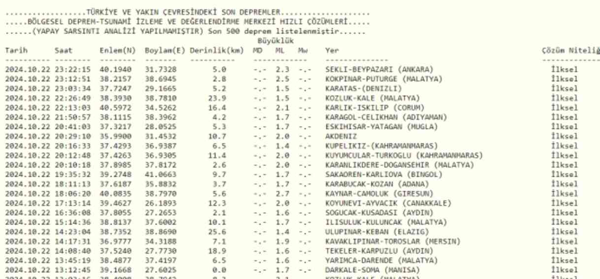 Son Depremler! Bugün İstanbul'da deprem mi oldu? 23 Ekim AFAD ve Kandilli deprem listesi! 23 Ekim Ankara'da, İzmir'de deprem mi oldu?