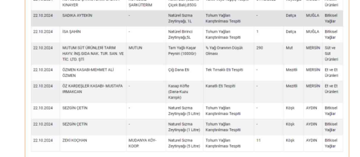 At ve eşek eti satan firmalar hangileri? Taklit-tağşiş listesi yayınlandı mı? (23 Ekim güncel liste)