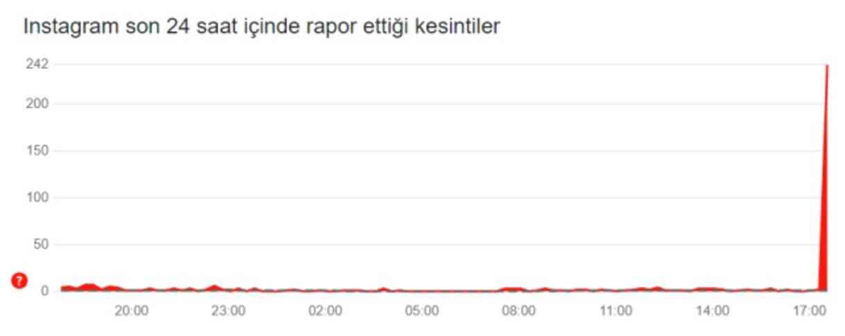 Instagram'a ne oldu, neden yavaş?