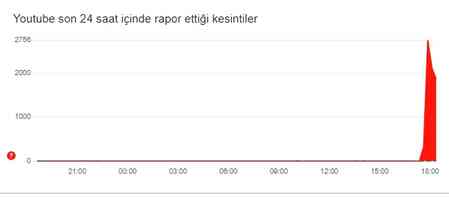 Sosyal medya çöktü mü 23 Ekim Çarşamba?