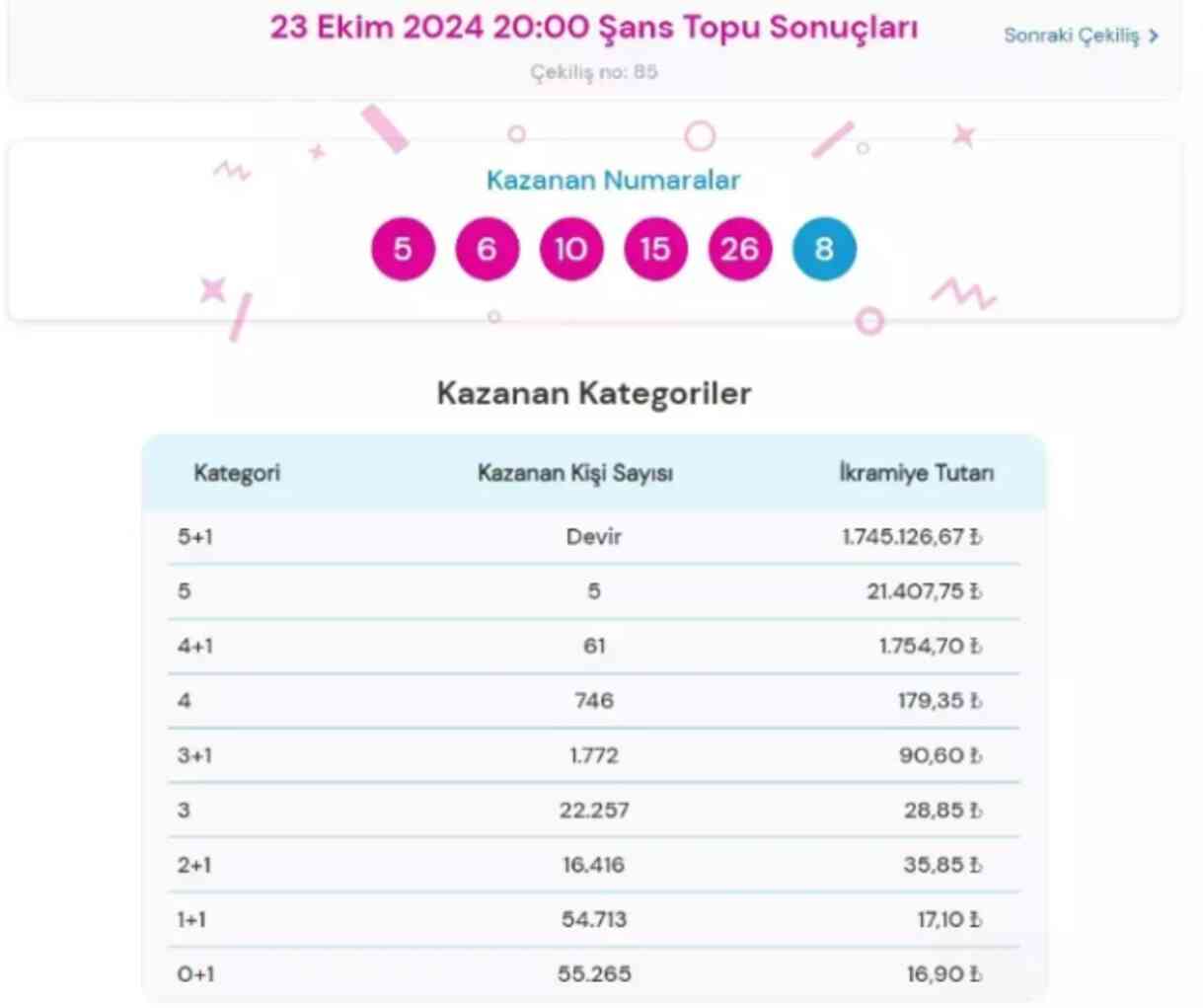 23 Ekim Şans Topu çekiliş sonuçları! Şans Topu sonuçları açıklandı mı?