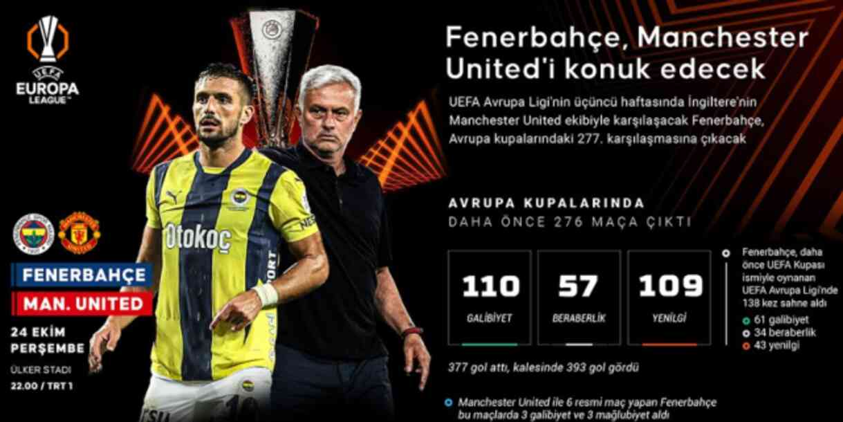 Fenerbahçe Manchester United hangi kanalda? Fenerbahçe Manchester United maçını hangi kanal veriyor, nerede izlenir?