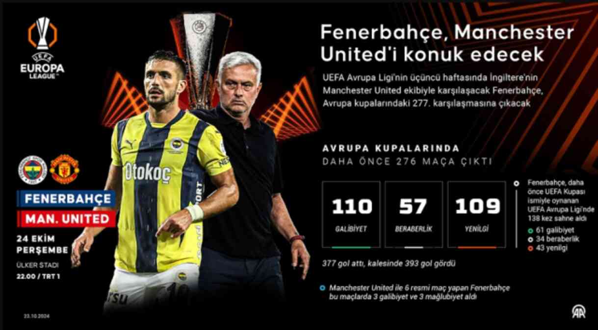 Fenerbahçeli futbolcuların kolunda neden siyah bant var (Fenerbahçe Manchester United)?