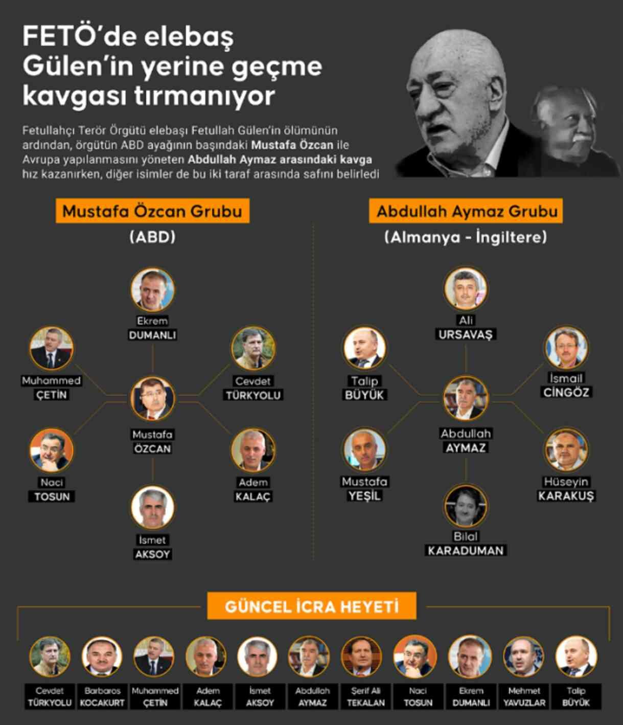 Fethullah Gülen'in ardından öne çıkan iki isim kim?