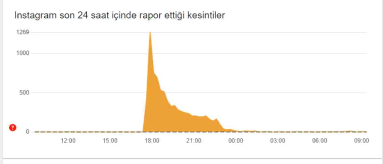 INSTAGRAM NE ZAMAN AÇILACAK? Instagram bugün açılır mı? 24 Ekim son gelişmeler...