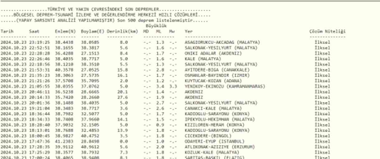 Son Depremler! Bugün İstanbul'da deprem mi oldu? 24 Ekim AFAD ve Kandilli deprem listesi! 24 Ekim Ankara'da, İzmir'de deprem mi oldu?