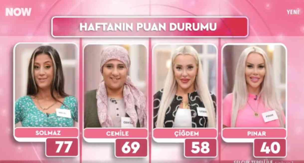 Gelin Görümce haftanın birincisi kim oldu, kim kazandı? 25 Ekim 100 bin lira kim kazandı? Gelin Görümce haftanın birincisi kim oldu, kim kazandı? 25 Ekim 100 bin lira kim kazandı?