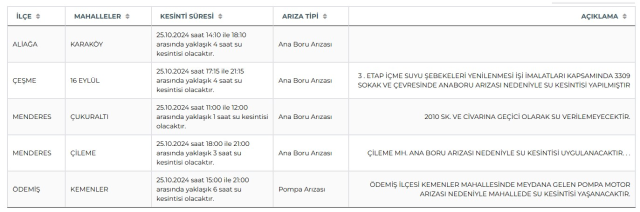 İZSU İzmir su kesintisi! 26-27 Ekim Çeşme, Menderes, Ödemiş su kesintisi listesi! Sular ne zaman gelecek?