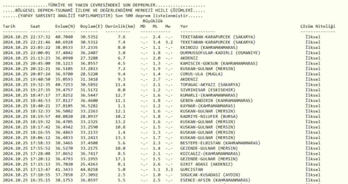 Sakarya deprem mi oldu? Sakarya'da son dakika deprem oldu! Deprem şiddeti ve büyüklüğü kaç, nerede oldu?