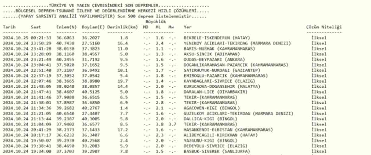 Son Depremler! Bugün İstanbul'da deprem mi oldu? 25 Ekim AFAD ve Kandilli deprem listesi! 25 Ekim Ankara'da, İzmir'de deprem mi oldu?