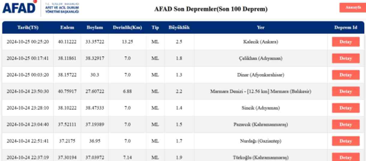 Son Depremler! Bugün İstanbul'da deprem mi oldu? 25 Ekim AFAD ve Kandilli deprem listesi! 25 Ekim Ankara'da, İzmir'de deprem mi oldu?