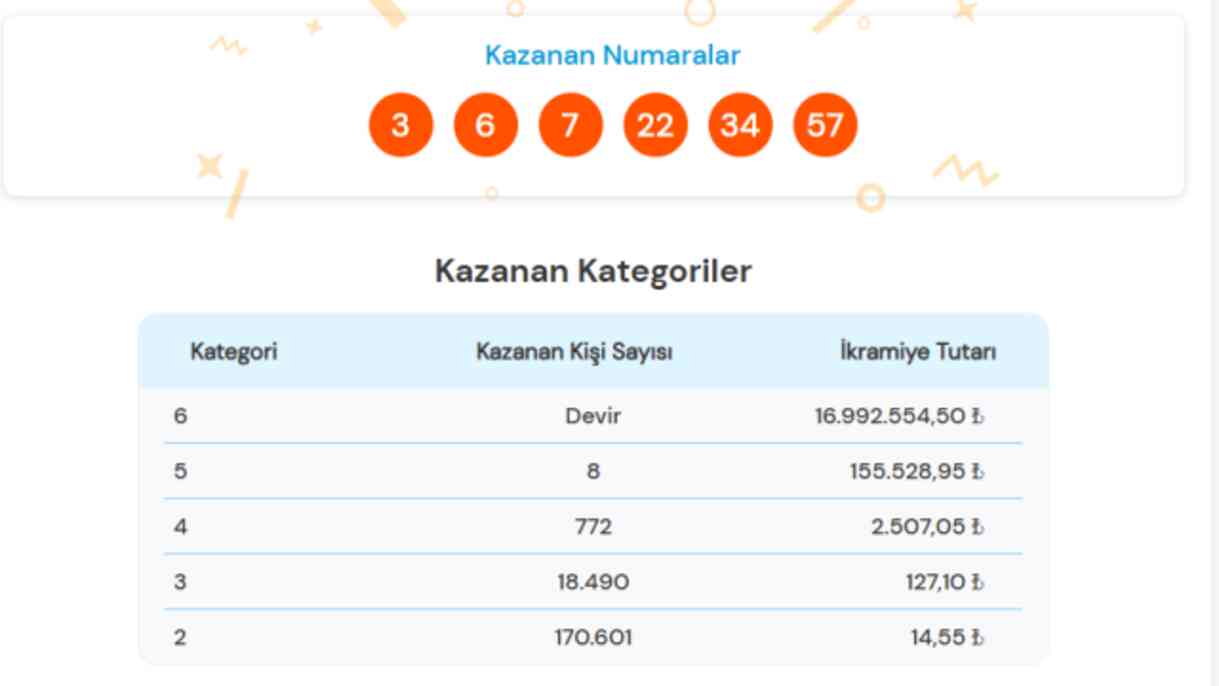SÜPER LOTO ÇEKİLİŞ SONUCU! Süper Loto çekiliş sonucu açıklandı mı? 29 Ekim 2024 Salı Süper Loto çekiliş sonucu sorgulama ekranı