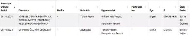 Tulum peynirlerine mantar enfeksiyonlarının tedavisinde kullanılan natamisin bileşeni karıştırmışlar