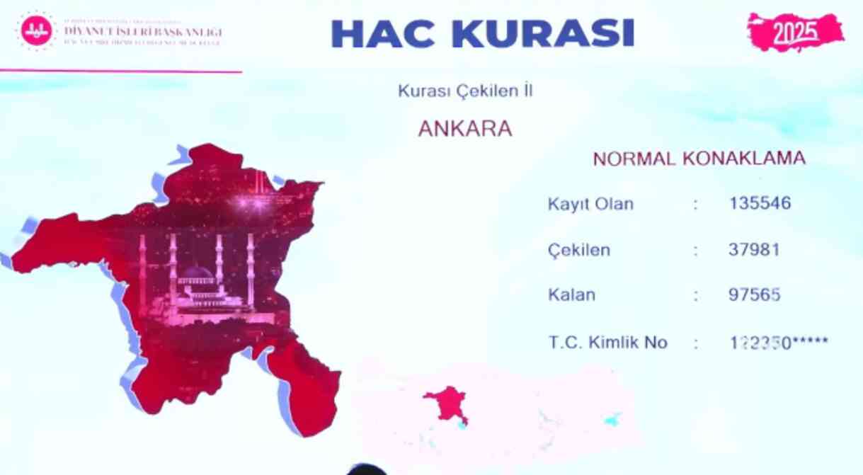 Hac yedek kuraları ne zaman çekilecek? Hac yedek kuraları ne zaman çekilecek?