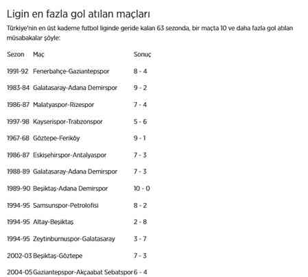 5-5 biten maç sayısı kaç? Türkiye Futbol Süper Lig tarihinde 4-4 skorla berabere biten 10'dan fazla maç varken, 5-5 skorla biten toplam kaç maç vardır