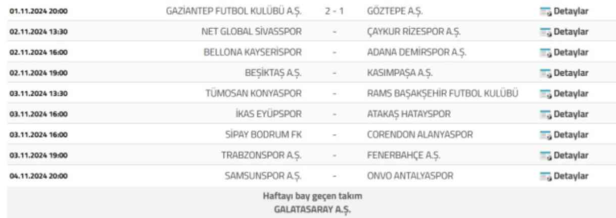 Galatasaray'ın bu hafta maçı yok mu, kiminle? GS'nin bu hafta maçı neden yok, BAY mı?